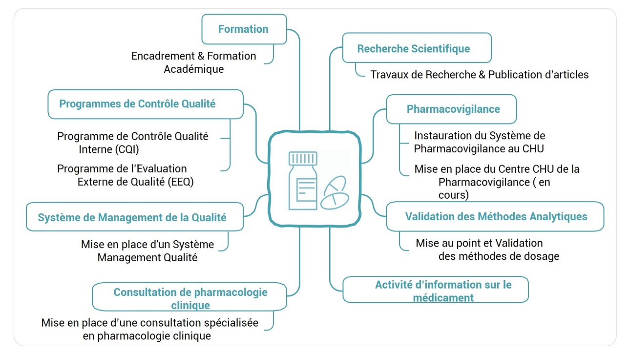 Realisations pharmaco toxicologie 02122024