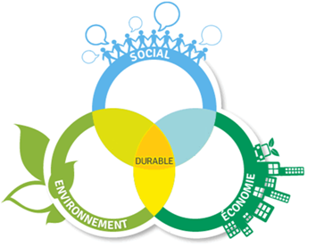 Developpement durable circles01