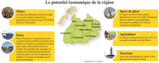 potentiel eco region 31122021
